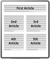 File:Help30-Blog-Layout-across-en.png