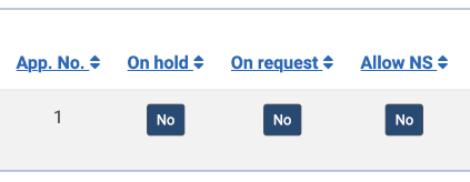 Table Yes/No Buttons