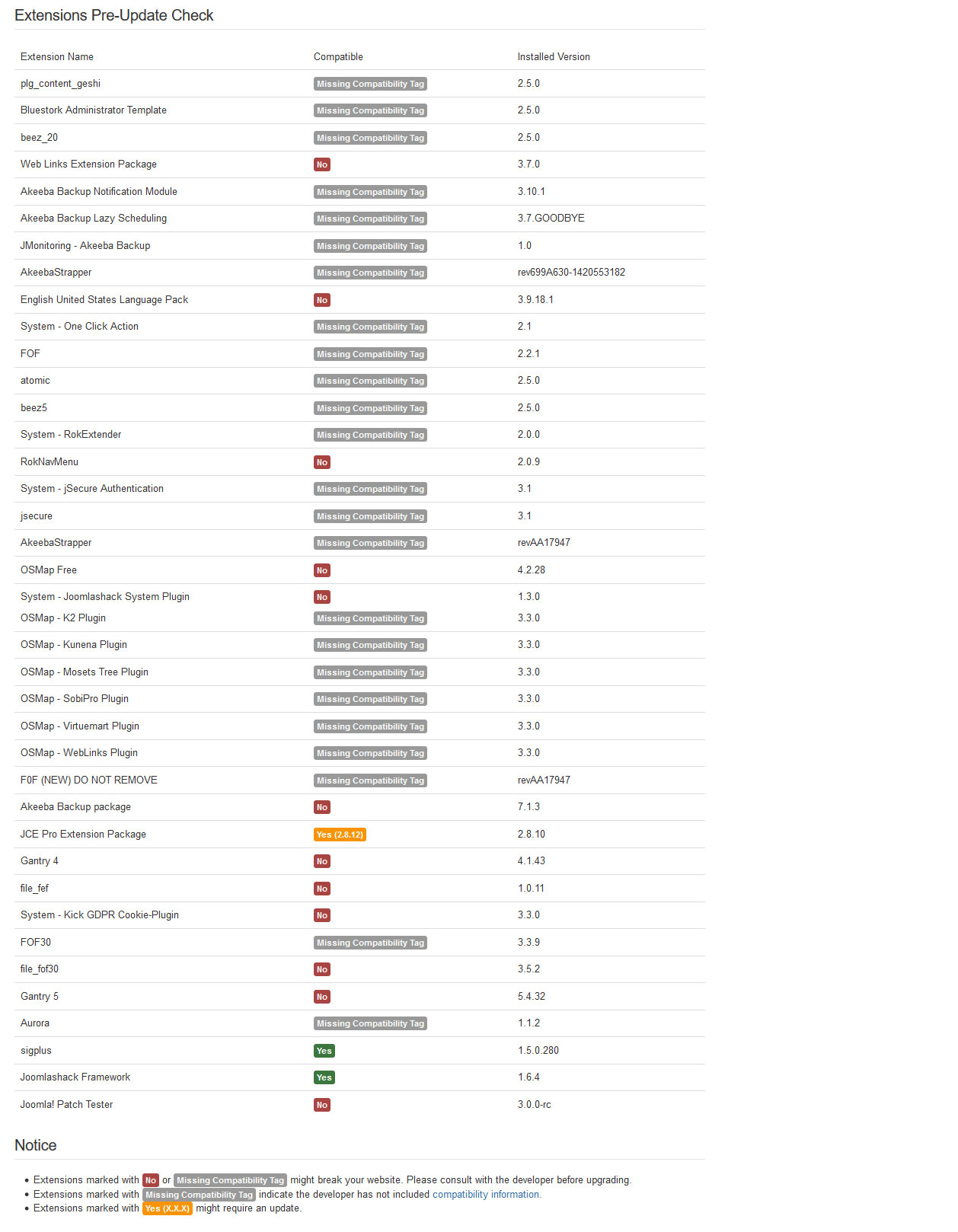 Extension Pre-Update Check portion of the Pre-Update Check Component as of 5th June, 2020